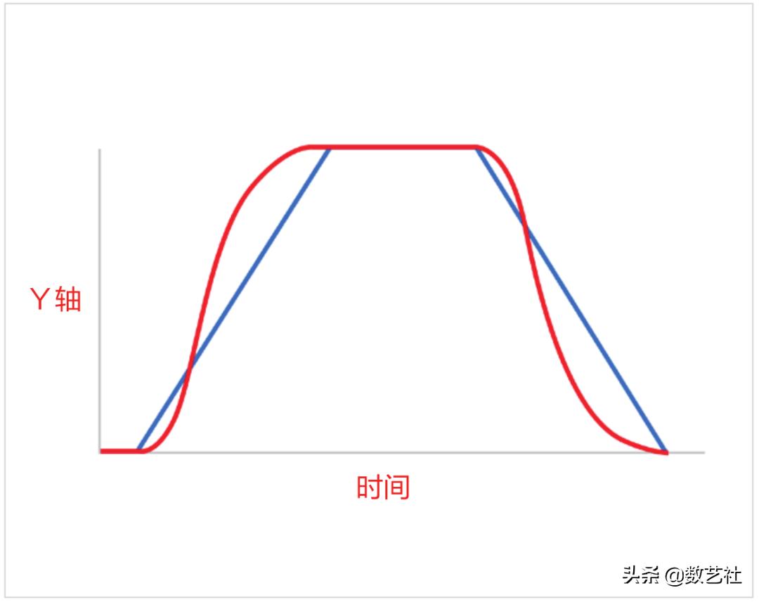 app设计规范和设计指导原则（详解app设计基本原则）