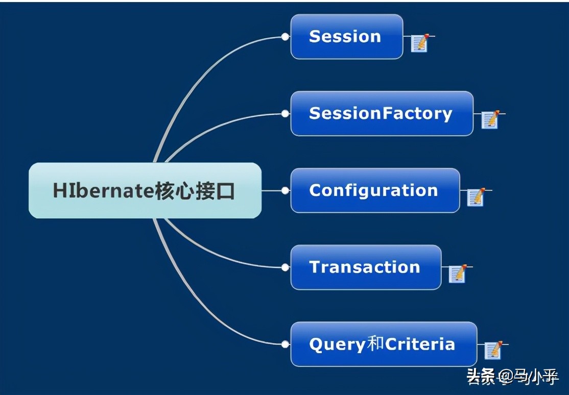 java框架都有哪些（java开发常用的框架）