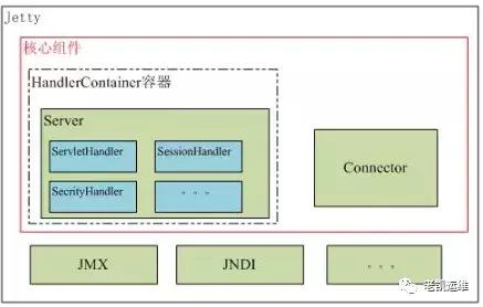 linux修改tomcat端口号命令（linux入门基础教程）