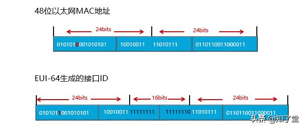 ipv6地址格式（常用的ipv6地址设置）