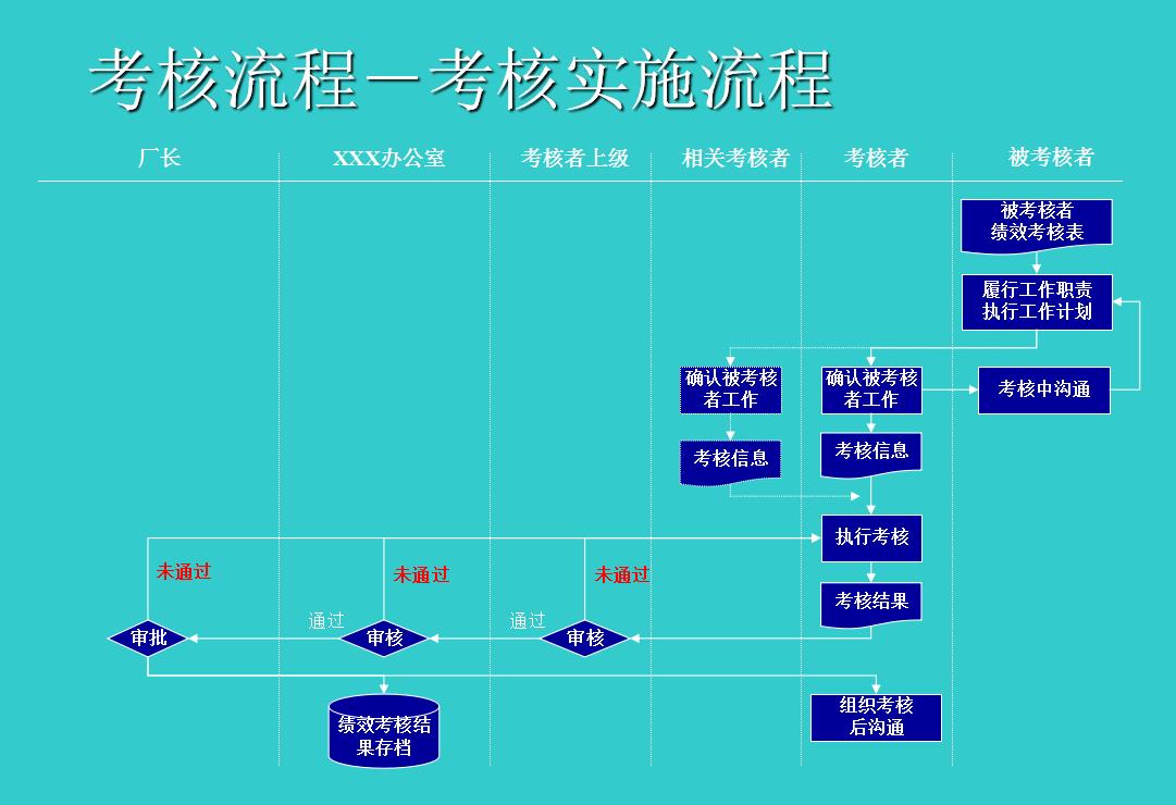 如何考核员工的技能（员工绩效考核实施细则）