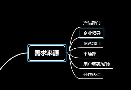 产品需求分析包括哪几个部分（最核心的6个部分）