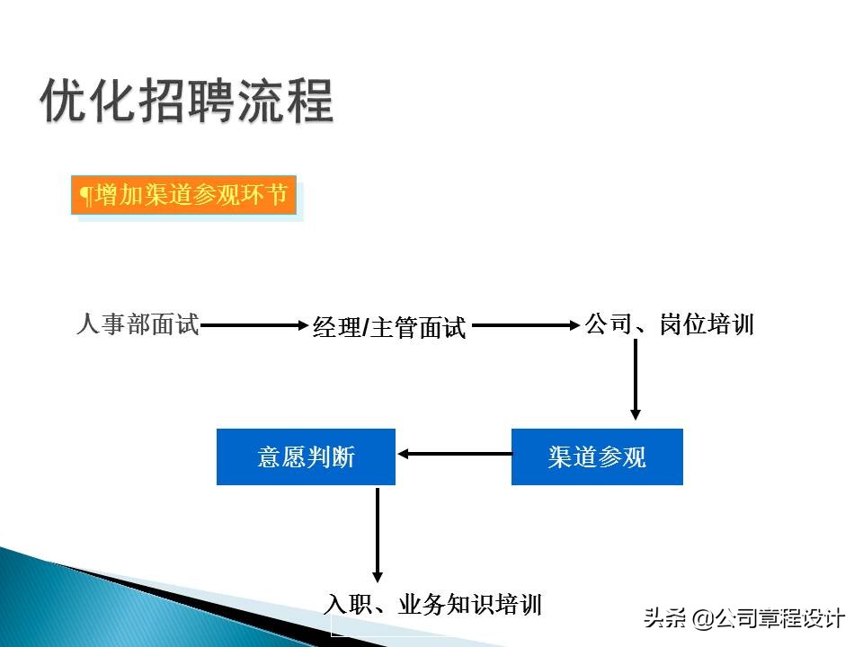 如何面试销售人员方法（销售人员完美面试十大实用攻略）