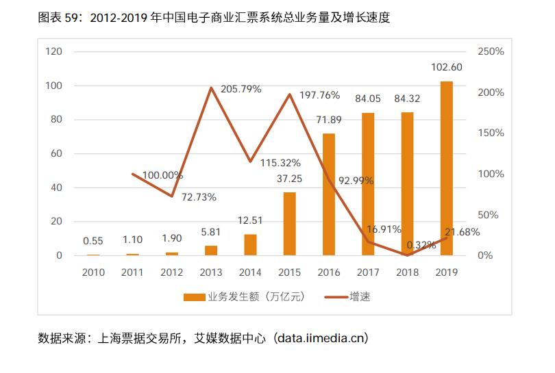 023年中国电商行业分析报告（浅谈电商行业发展前景）"