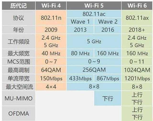 宽带网速慢是什么原因，教你三步解决问题