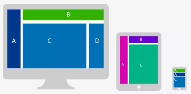 响应式页面设计原则和要点，响应式设计的网页有哪些效果