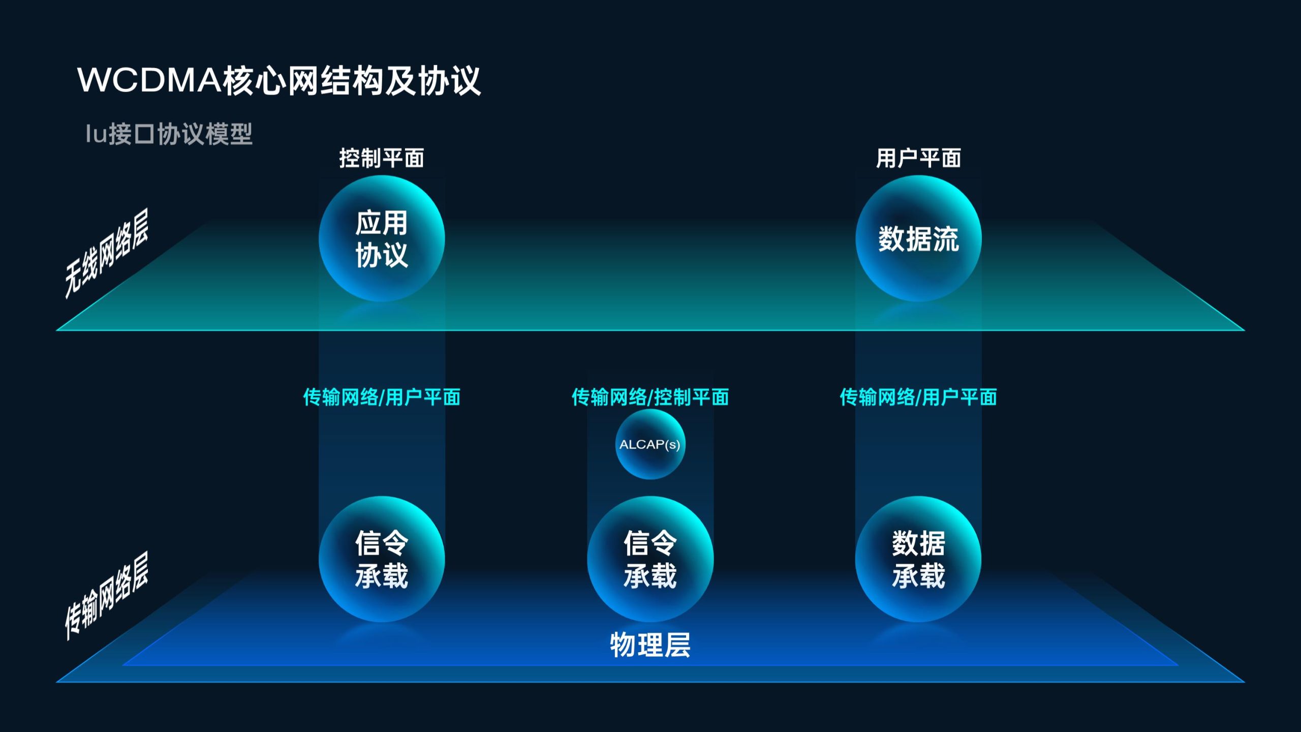 ppt组织架构图模板（企业组织架构和流程的方法）