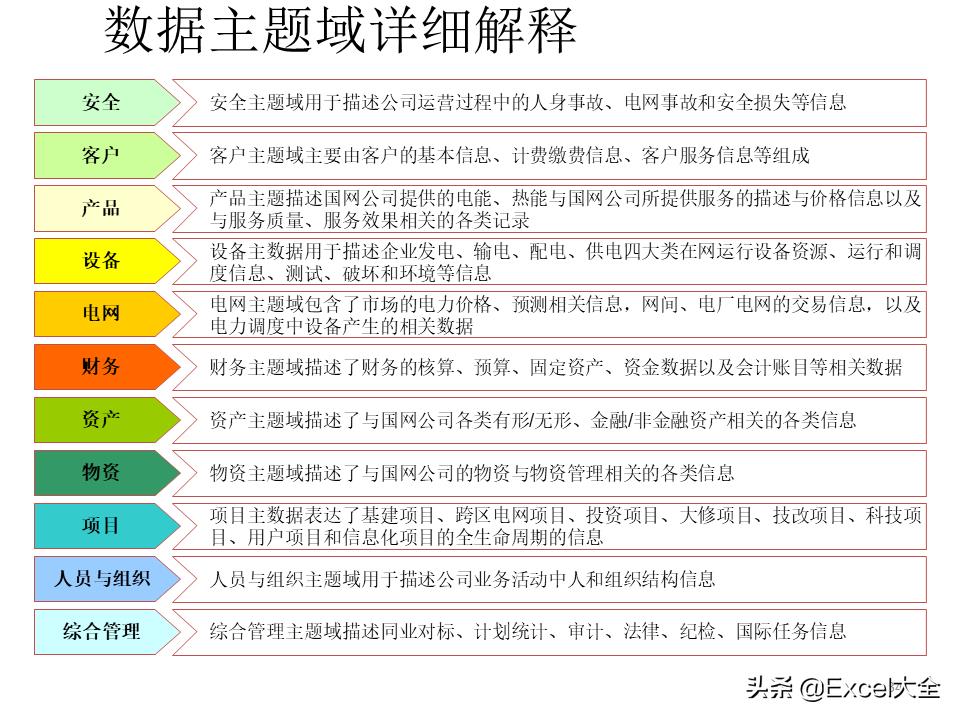 大数据建设需要怎么做（图解大数据建设的基本内容）