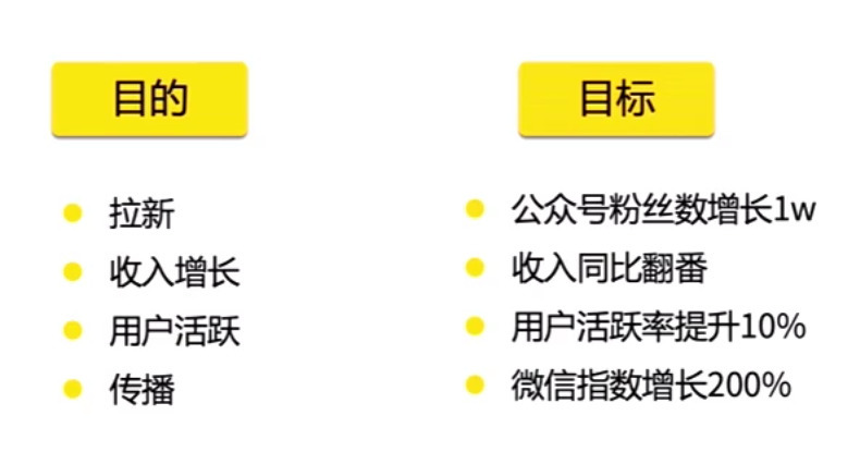 如何策划一场活动方案（教你6点做好活动策划）