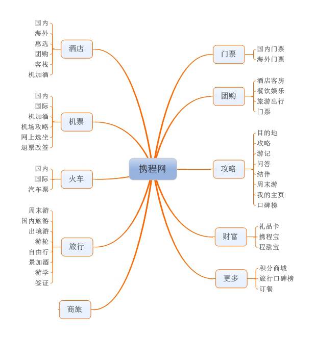 app竞品分析怎么做（手把手教你做好app竞品分析）