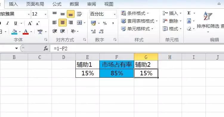 如何做数据分析图表百分比（3步制好数据百分比）