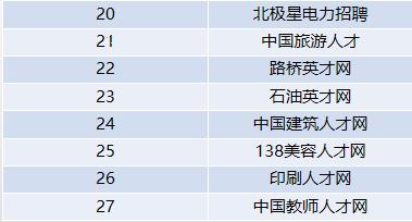 哪个招聘网站比较靠谱，中国十大正规招聘网站排名