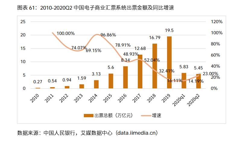 023年中国电商行业分析报告（浅谈电商行业发展前景）"