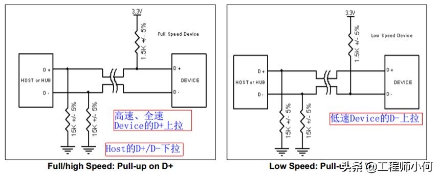 usb2.0万能驱动怎么安装（原装win7安装驱动的窍门）