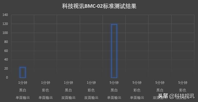 家用彩色激光打印机评测（彩色打印机排行榜）