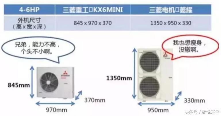 三菱重工和三菱电机空调哪个好（简评这12个不同处）