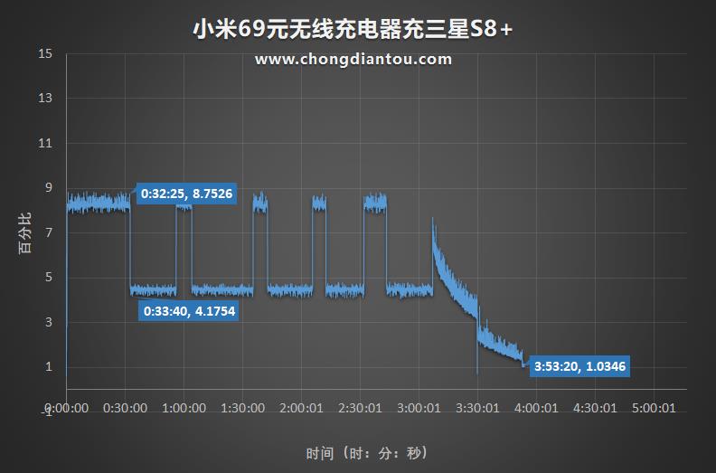 小米无线充电器怎么用（分享小米无线充电器使用体验）