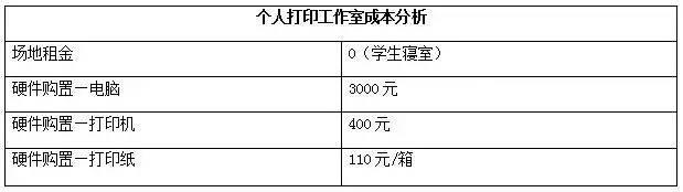 怎么在电脑上赚钱，五种用电脑赚钱方法