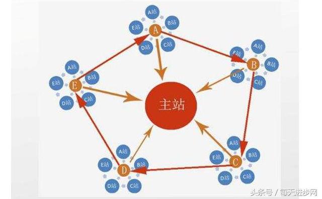 二级域名是啥意思，一分钟带你了解二级域名的定义