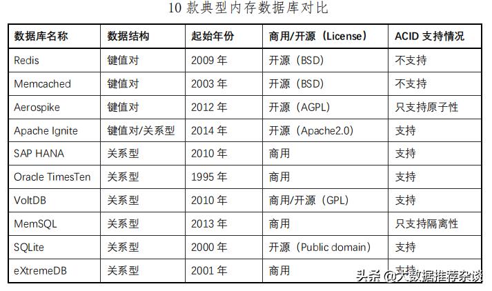 sd数据库检索式（手机数据恢复软件推荐）