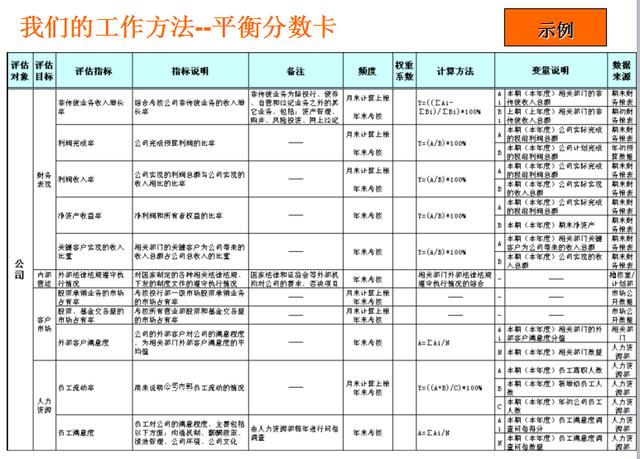 kpi指标是什么意思，kpi考核三大指标介绍