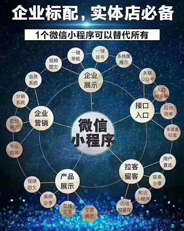 如何推广微信小程序游戏（见效最好的6种推广法）