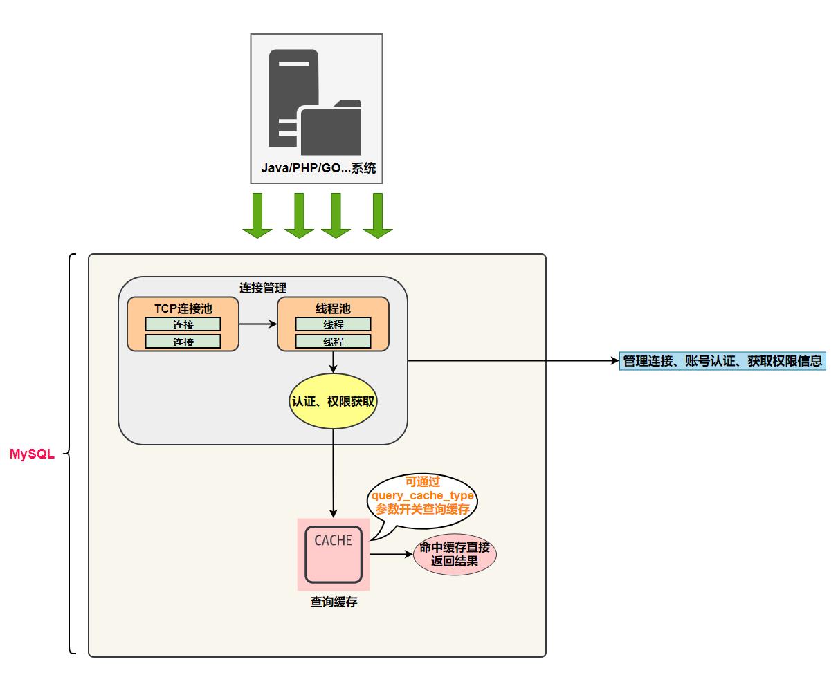 mysql认证都有什么（mysql数据库图形化界面）