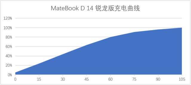 华为笔记本测评，哪款笔记本功能好性价比最高