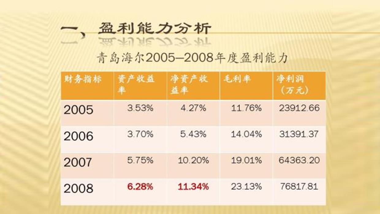 ppt数据展示排版（讲解ppt中数据对比的表现形式）