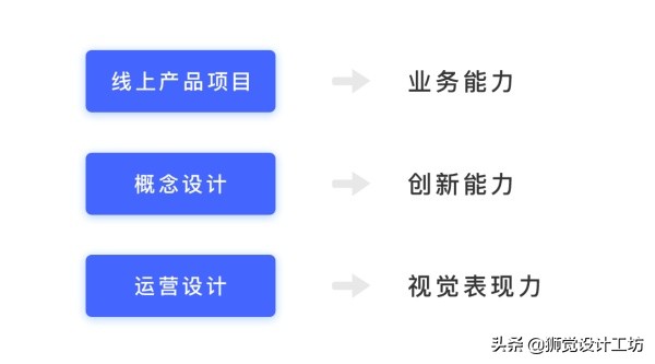 产品简历模版怎么下载（2020求职产品简历模板）