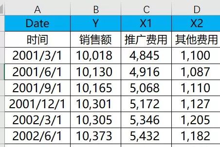 如何用excel做回归分析（回归分析步骤推荐）