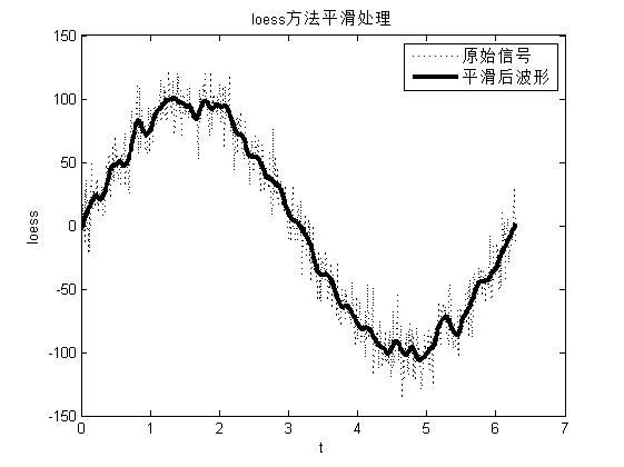 matlab曲线拟合函数有哪些（常用的曲线拟合函数）