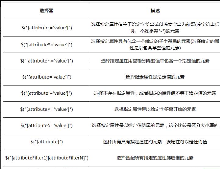 jquery四种常用选择器（jquery基本选择器）